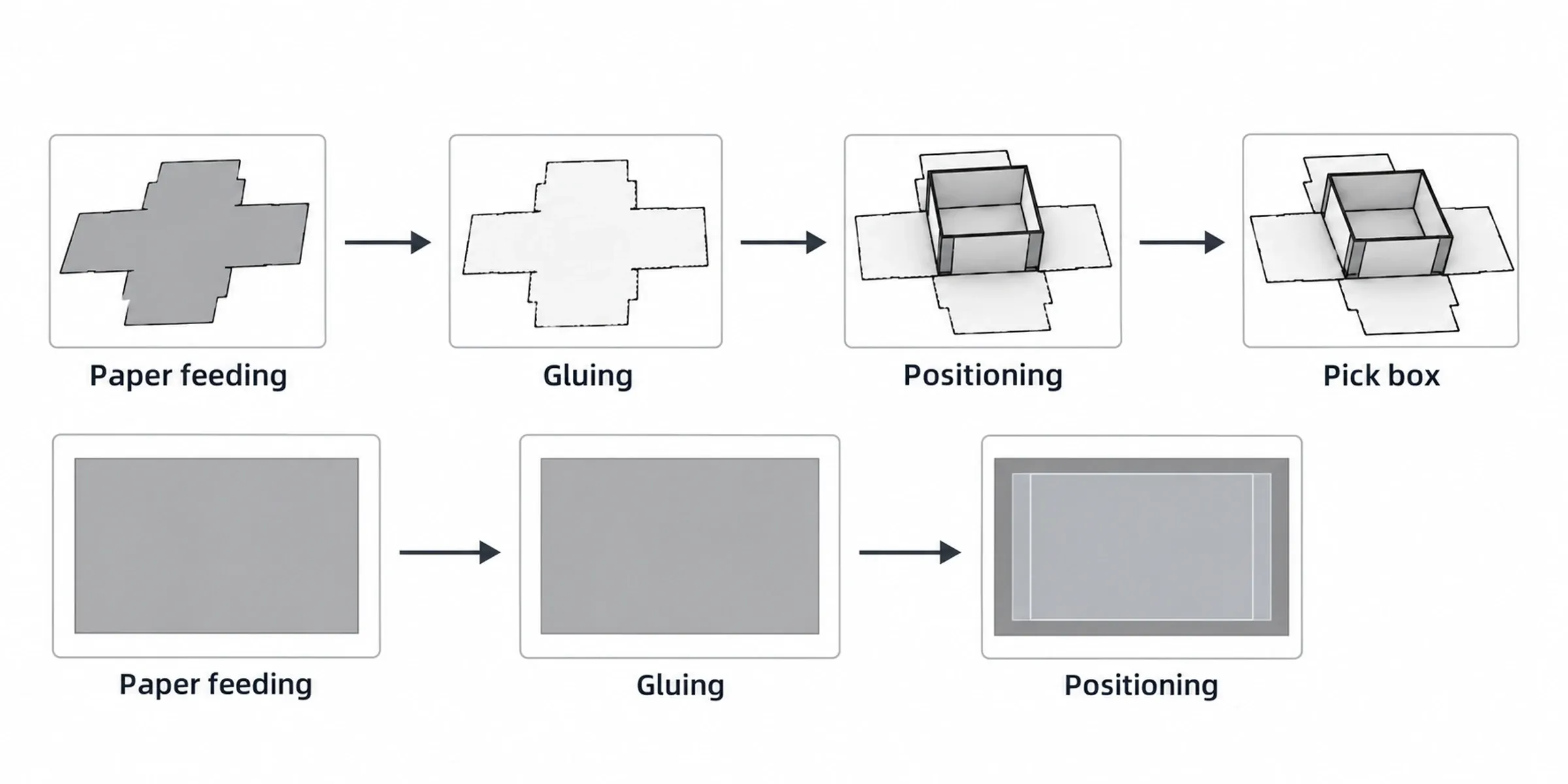 Process flow of the HF-1050
