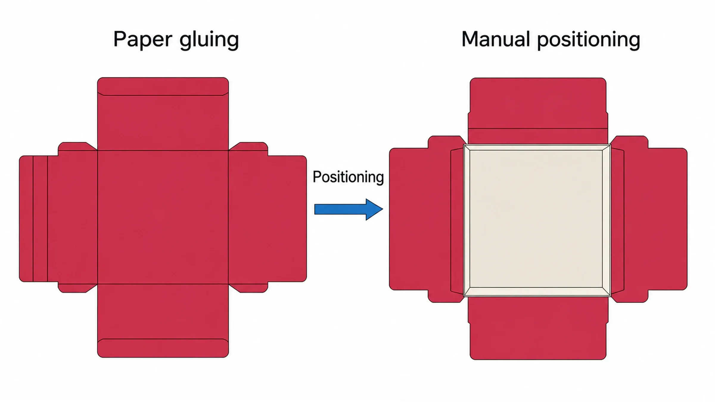 Process flow of the HF-850A