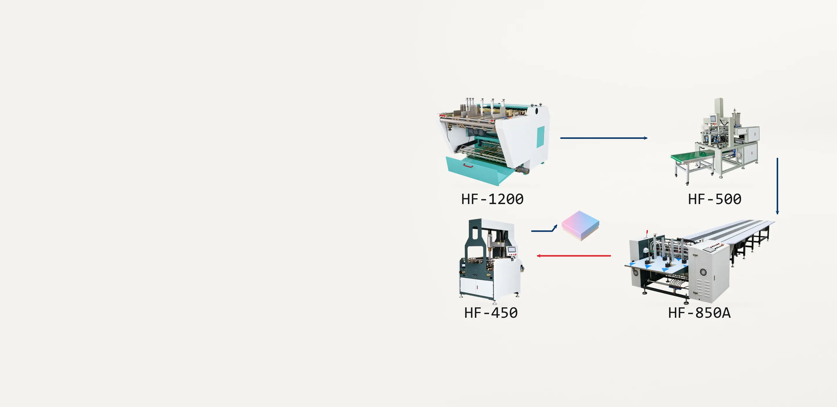 Semi-automatic rigid box line: HF-1200, HF-500, HF-850A and HF-450